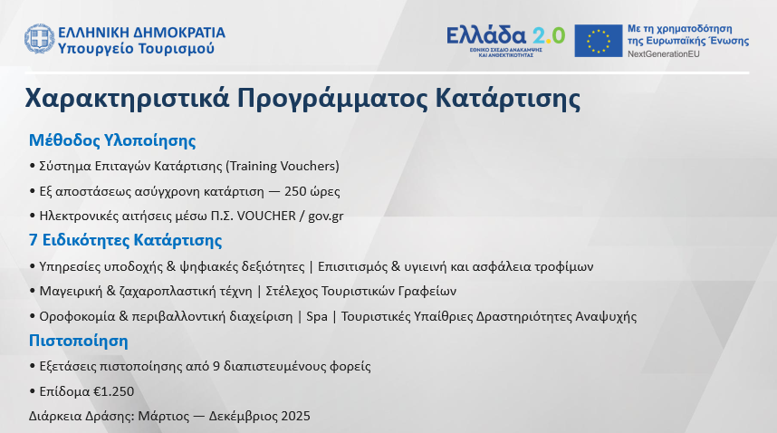 Συνολικά 22,6 εκατ. € για την κατάρτιση 18.000+ εργαζομένων και ανέργων στον τουρισμό