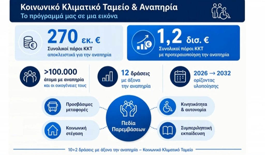 Η ανακοίνωση των μέτρων κοινωνικής πολιτικής για άτομα με ειδικές ανάγκες