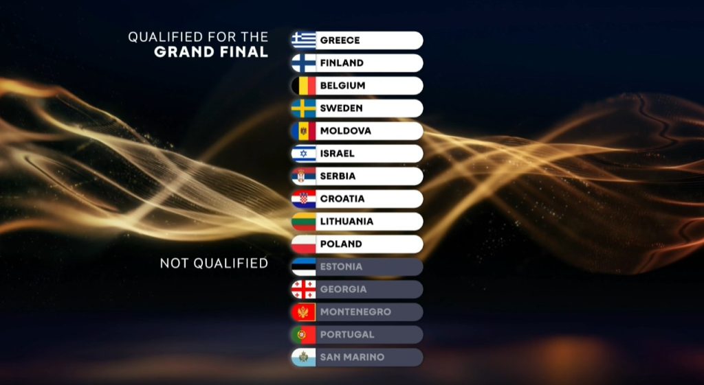 Eurovision 2026: Στον τελικό ο Akylas με το «Ferto» – Αναλυτικά οι 10 χώρες που προκρίθηκαν (Live ΕΡΤ1 Eurovision night)