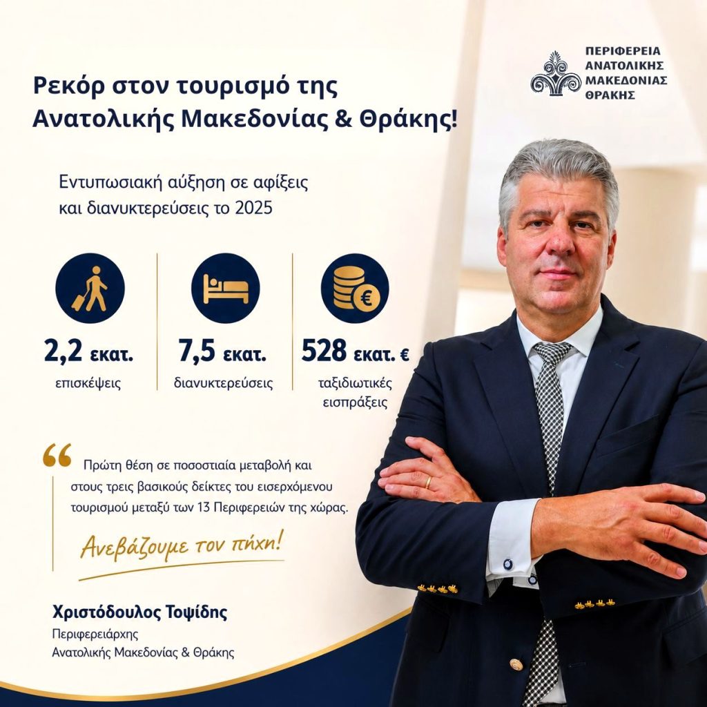 Τριπλό πανελλαδικό ρεκόρ στον τουρισμό για την Περιφέρεια Ανατολικής Μακεδονίας – Θράκης