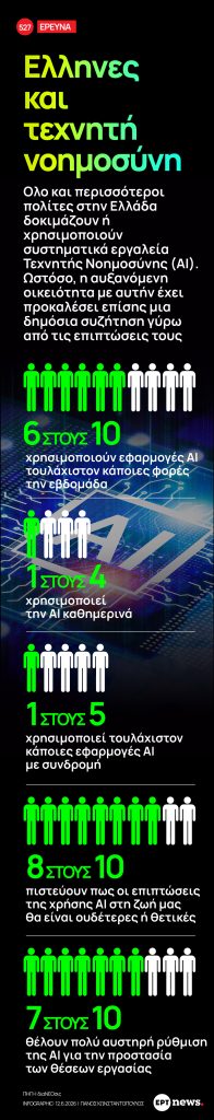 Infographic: Έλληνες και Τεχνητή Νοημοσύνη