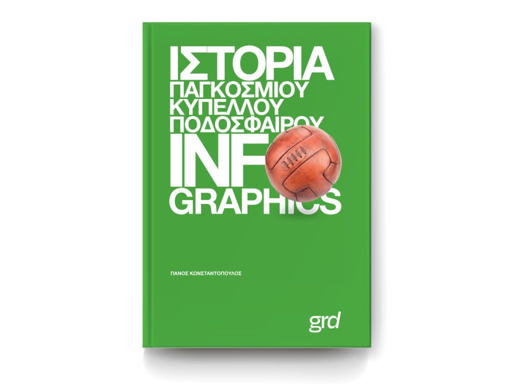 Η Ιστορία του Μουντιάλ με infographics