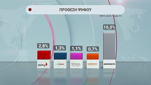 Επιστρέφει στις φυλακές Κορυδαλλού ο Γιωτόπουλος