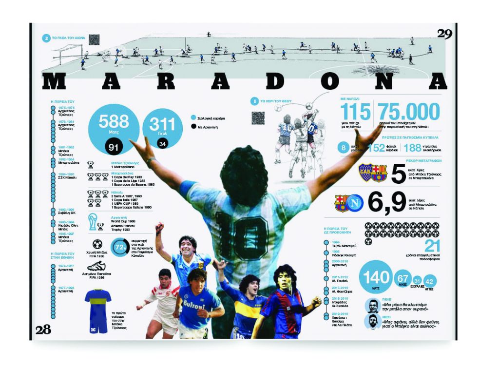 Η Ιστορία του Μουντιάλ με infographics