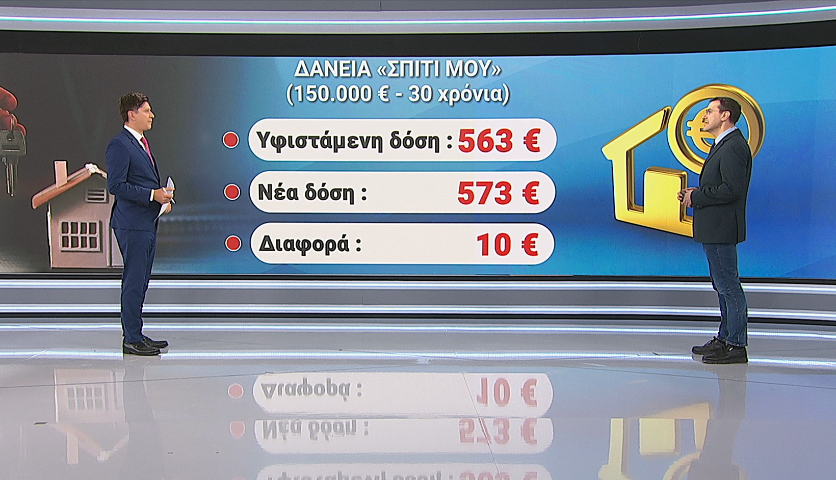 Ακριβότερες οι δόσεις των στεγαστικών λόγω της αύξησης των επιτοκίων