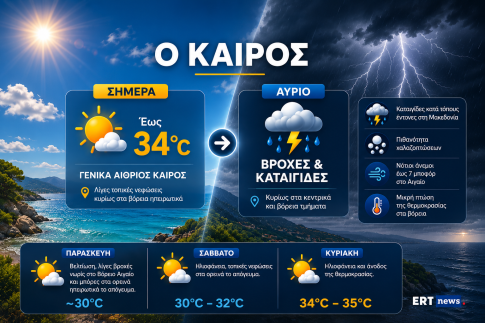 Επέκταση της ψηφιακής κάρτας εργασίας σε νέους κλάδους