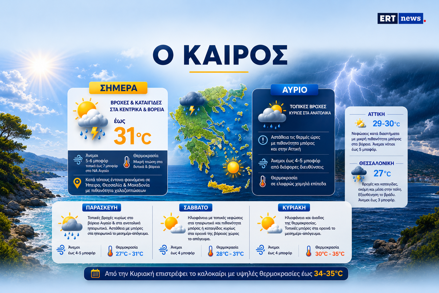 Καιρός: Πρόσκαιρη μεταβολή με βροχές και καταιγίδες στα κεντρικά και βόρεια – Πρόγνωση από την Α. Τυράσκη