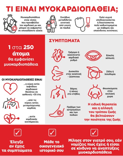 Θεσσαλονίκη: Πανελλήνια δράση ενημέρωσης για τις μυοκαρδιοπάθειες και τις καρδιοπάθειες από την Ελληνική Καρδιολογική Εταιρεία
