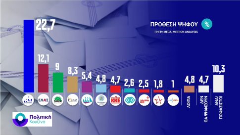 7ο Αντάμωμα Παραδοσιακών Χορευτικών Ομάδων Μαγνησίας