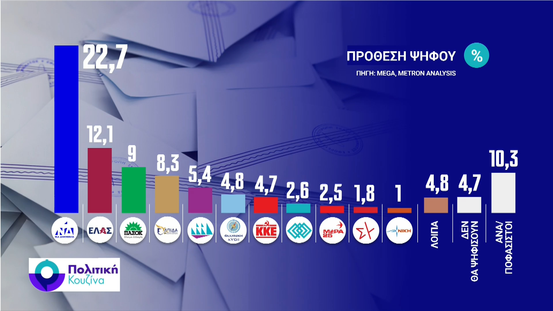 politikh-koyzina-dhmoskophsh1