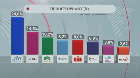 Μένουμε στο σπίτι <br/> και διαβάζουμε ένα καλό βιβλίο