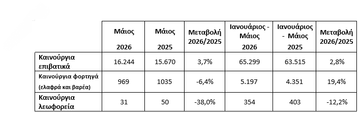 Οι Έλληνες στρέφονται στα υβριδικά και «εξετάζουν»την αγορά των SUV