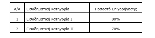 «Ανακαίνιση Κατοικίας»: Πάνω από 6.700 βεβαιώσεις επιλεξιμότητας μέσω της ηλεκτρονικής πλατφόρμας