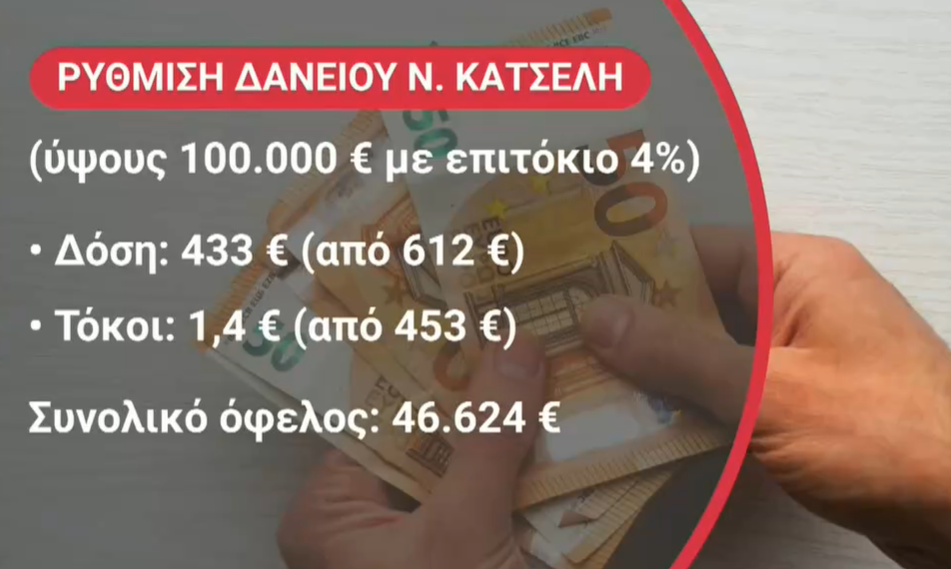 Στη Βουλή η ρύθμιση για τους ενήμερους δανειολήπτες του νόμου Κατσέλη – Πιερρακάκης: Πολιτική επιλογή η αναδρομική ισχύς του μέτρου
