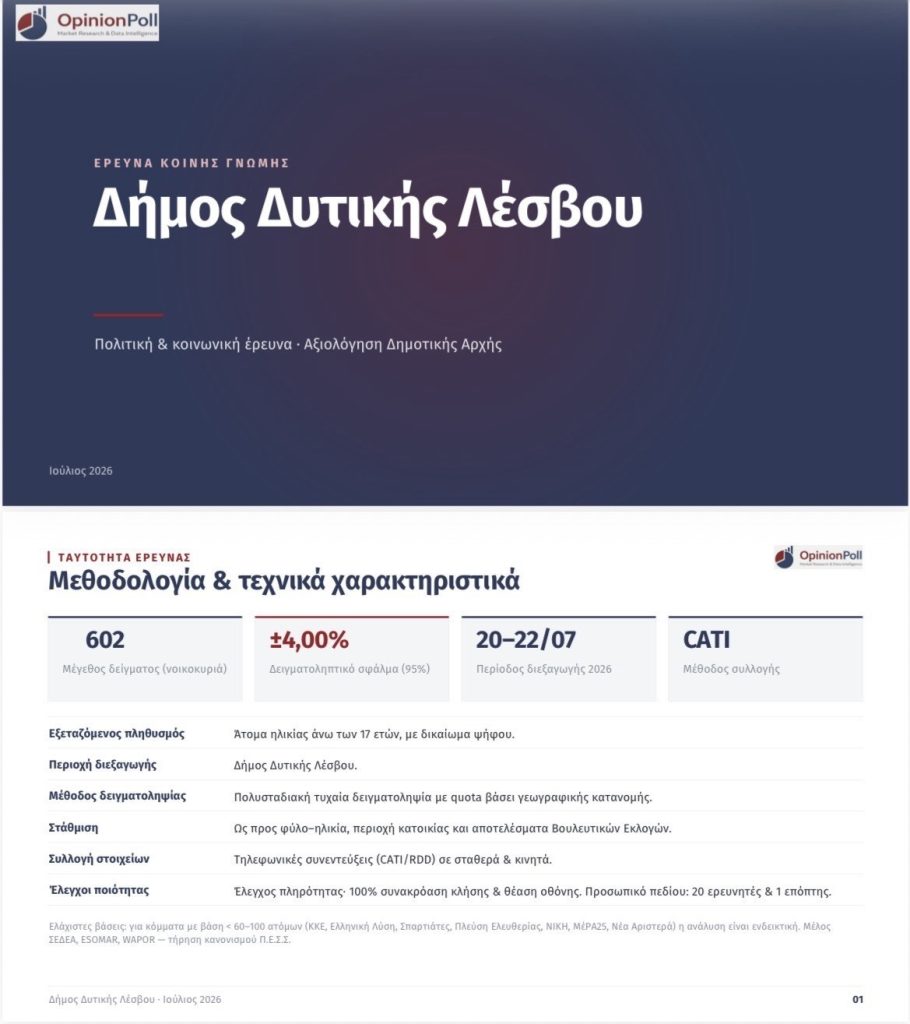 Τι δείχνει η έρευνα αξιολόγησης του έργου του Δήμου Δυτικής Λέσβου