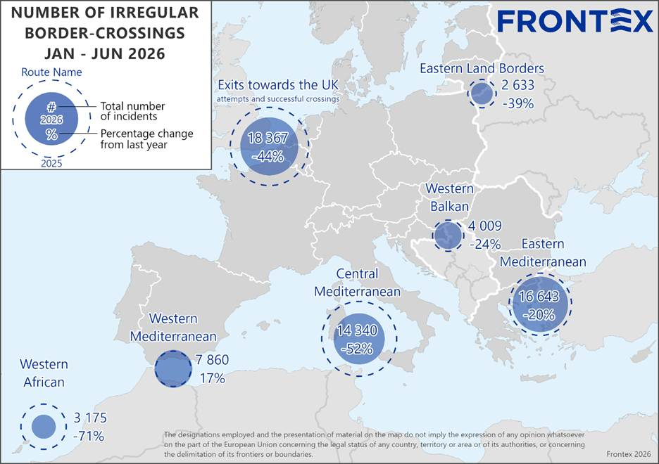 Frontex: Κατακόρυφη πτώση 37% στις παράτυπες διελεύσεις, αλλά 1.300 νεκροί στη Μεσόγειο