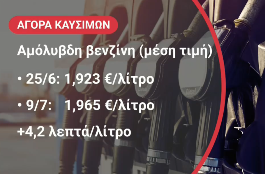 Ανοδικά κινείται η αγορά καυσίμων μετά τη νευρικότητα στις διεθνείς αγορές