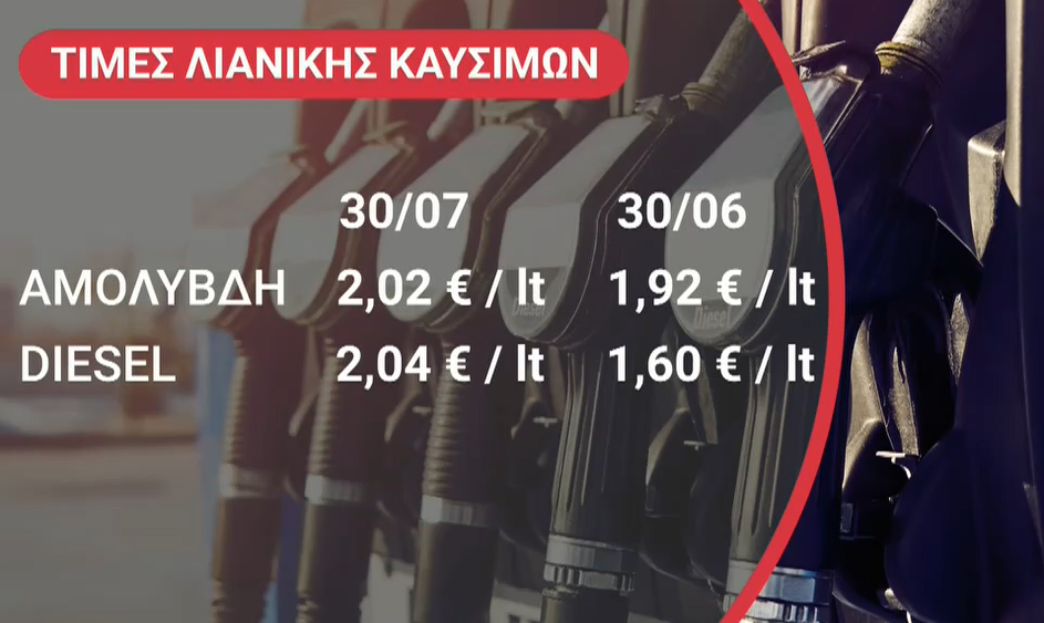 Με μεγάλη αύξηση για πετρέλαιο και φυσικό αέριο ολοκληρώνεται ο Ιούλιος – Στα υψηλότερα επίπεδα από τον περασμένο Μάρτιο το diesel
