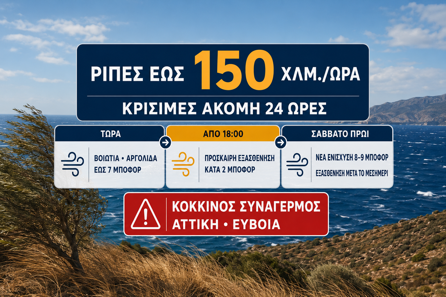 Καιρός: Ριπές ανέμου έως 150 χλμ./ώρα – Κρίσιμες ακόμη 24 ώρες