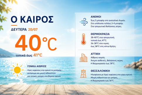 ΥΠΑ: Ιστορικό ρεκόρ ημερήσιας κίνησης πτήσεων στον ελληνικό εναέριο χώρο