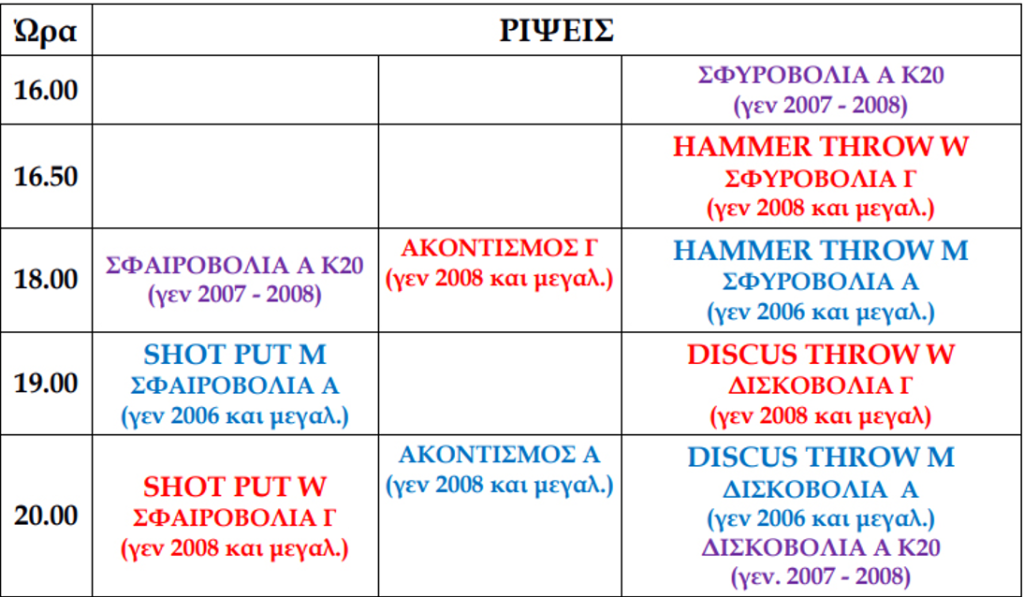 Καταξιωμένοι αθλητές και αθλήτριες ρίψεων από δέκα χώρες στο Διεθνές Μίτινγκ στίβου Θεσσαλονίκης «Κώστας Σπανίδης»