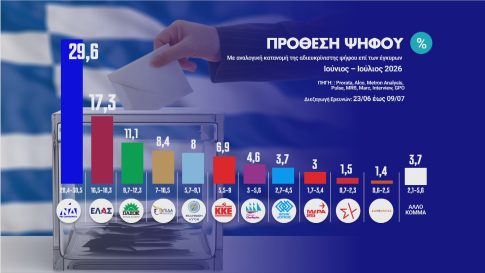 Ο Ολυμπιακός «βλέπει» τον Όσο της Σεβίλης
