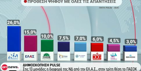 Ένθετο Παιδεία: <strong>Το πρώτο ξενόγλωσσο προπτυχιακό από το ΟΠΑ</strong>