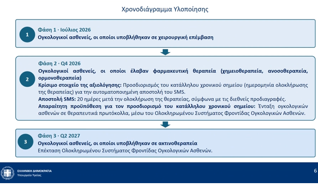 Επέκταση της εφαρμογής της Ψηφιακής Αξιολόγησης του ΕΣΥ στα ογκολογικά και παιδιατρικά νοσοκομεία