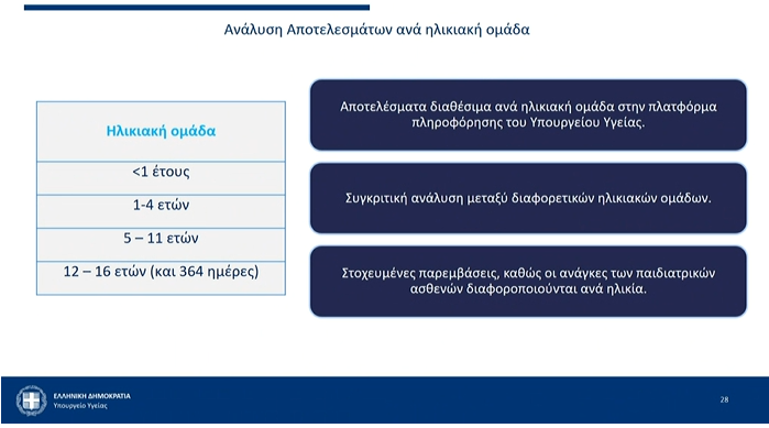 Επέκταση της εφαρμογής της Ψηφιακής Αξιολόγησης του ΕΣΥ στα ογκολογικά και παιδιατρικά νοσοκομεία