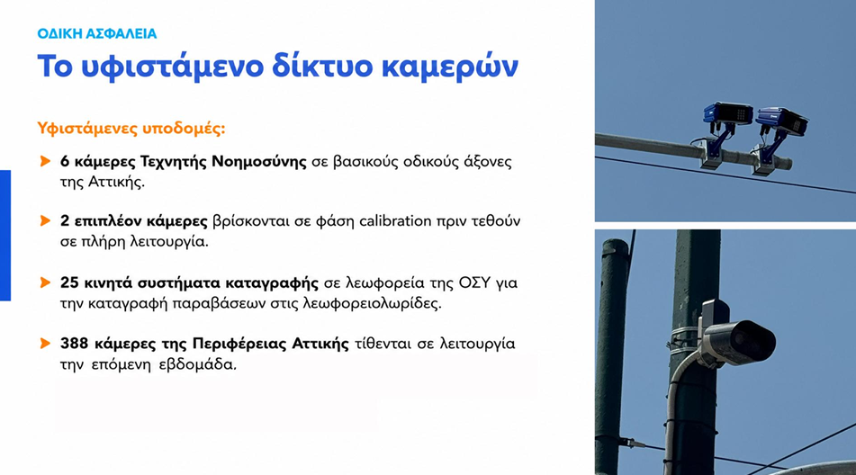 Συνεχής αποκλιμάκωση των τροχαίων συμβάντων