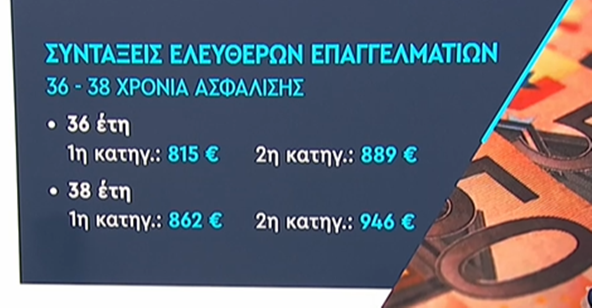 Ελεύθεροι επαγγελματίες: Η «παγίδα» της χαμηλής ασφαλιστικής κατηγορίας – Τι σύνταξη χτίζουν