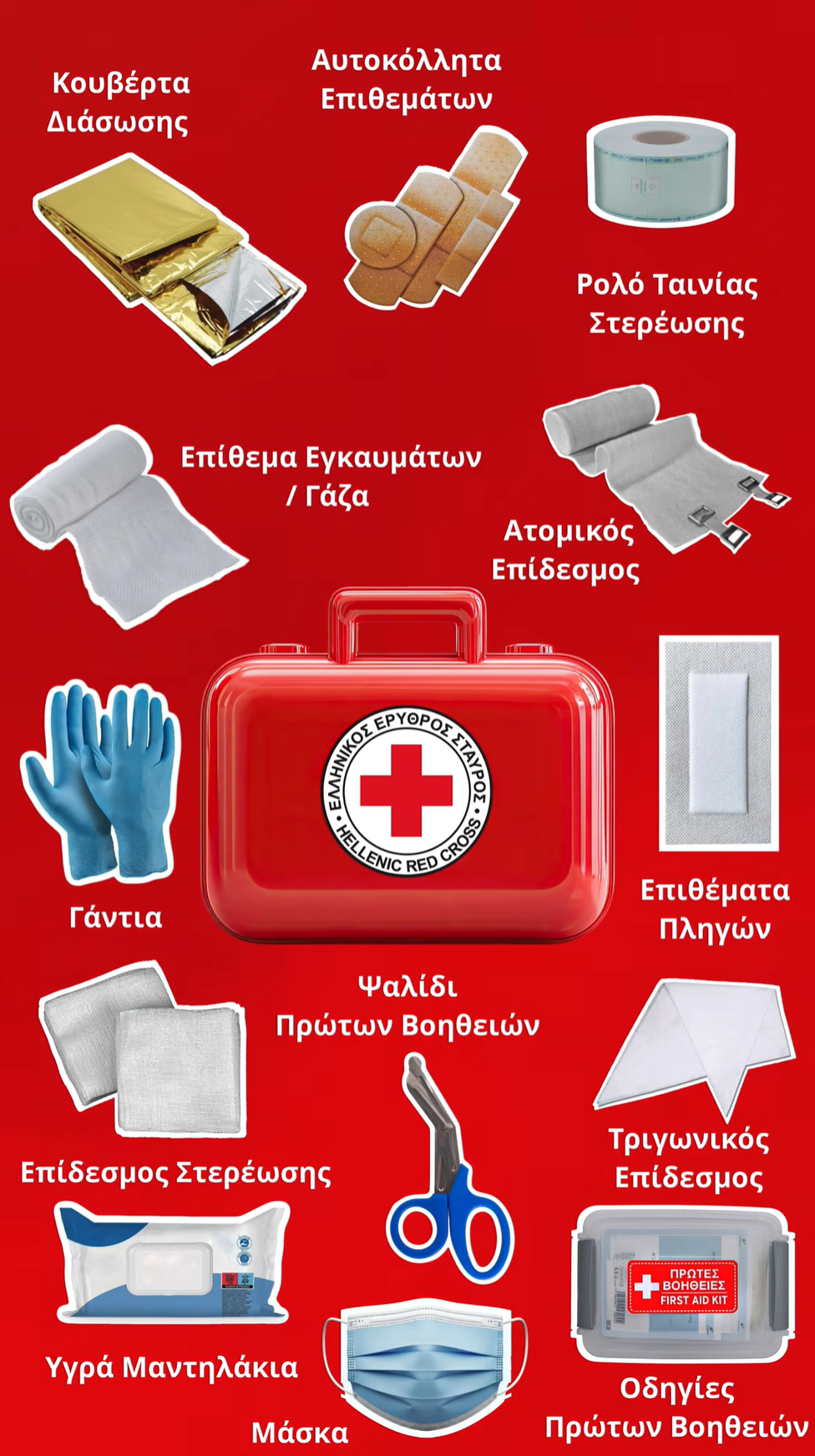 Ελληνικός Ερυθρός Σταυρός: Τι πρέπει να περιέχει ένα φαρμακείο πρώτων βοηθειών για αυτοκίνητο