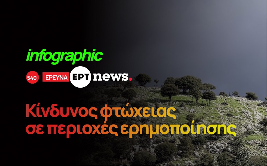 Infographic: Κίνδυνος φτώχειας σε περιοχές ερημοποίησης