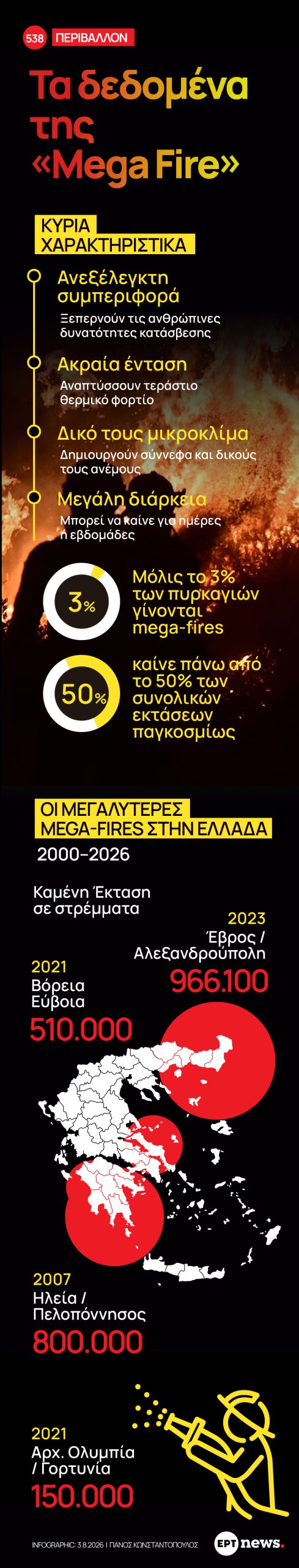 Infographic: Τα δεδομένα των “Mega Fires”