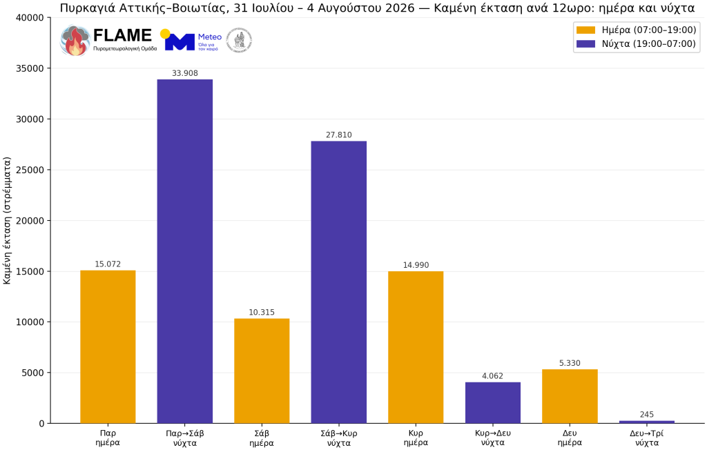Πυρκαγιά Αττικοβοιωτίας: Το 55% της καμένης έκτασης κάηκε μέσα στη νύχτα – Απελευθέρωσε ενέργεια τουλάχιστον 380 TJ
