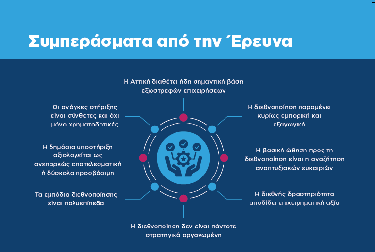 Ν. Χαρδαλιάς: «Στηρίζουμε τις επιχειρήσεις της Αττικής προκειμένου να αποκτήσουν πιο σταθερή και οργανωμένη παρουσία στις διεθνείς αγορές»