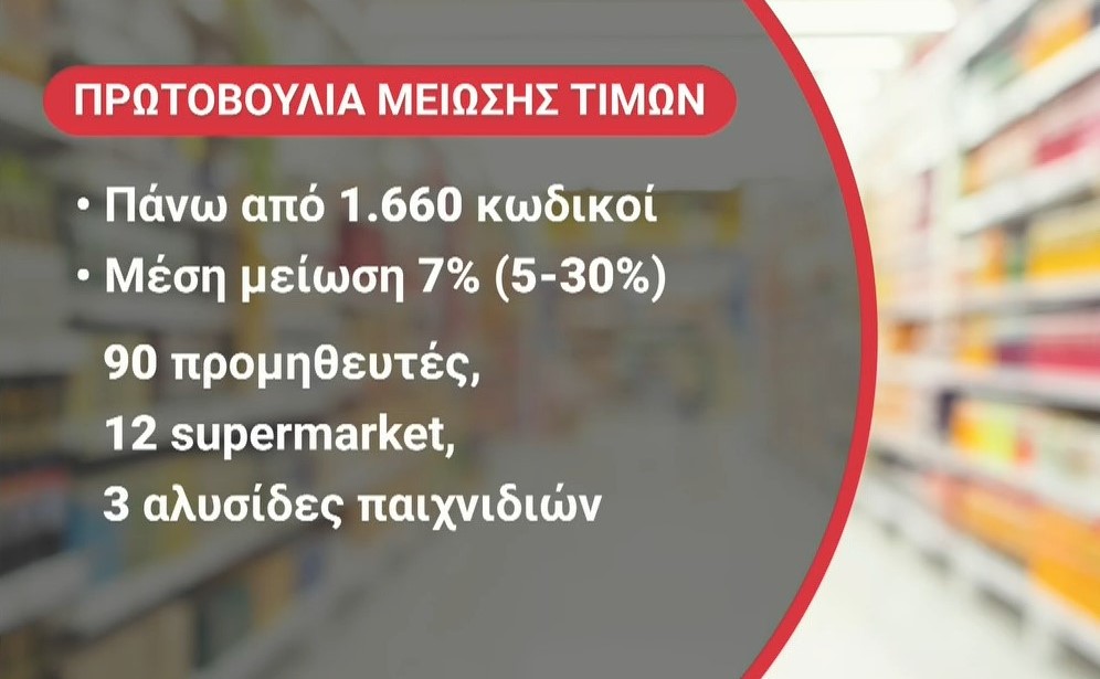 Πρεμιέρα αύριο για τις μείωσης τιμών σε είδη ευρείας κατανάλωσης – Προς παράταση η επιδότηση του ντίζελ