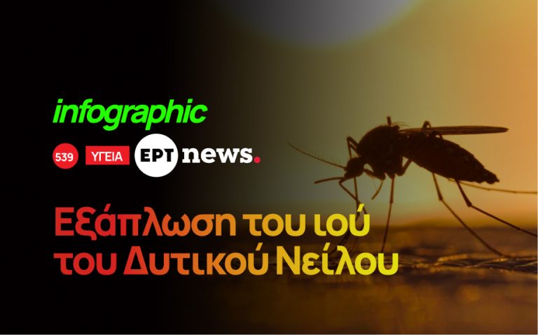 Η εξάπλωση του ιού του Δυτικού Νείλου