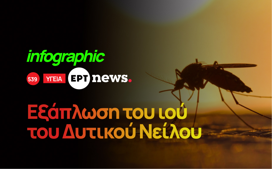 Η εξάπλωση του ιού του Δυτικού Νείλου