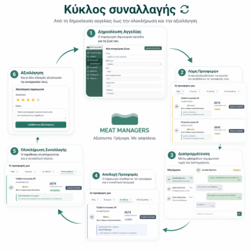 Εγκρίθηκε η δημοπράτηση του φράγματος Νεστορίου