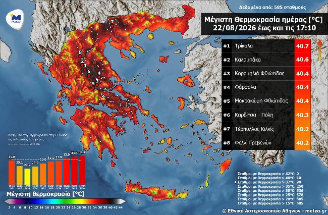 Νέα άνοδο σημείωσε η θερμοκρασία το Σάββατο – Ο χάρτης με τις περιοχές που «χτύπησαν κόκκινο»