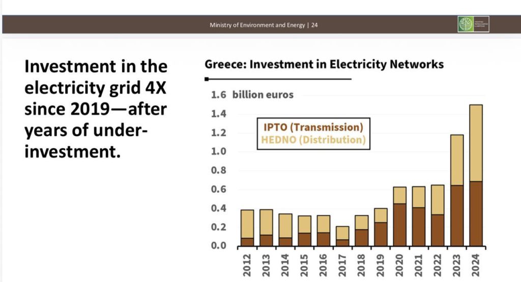 Σκέρτσος για συνέντευξη Τσίπρα: Κάθε φράση και ένα ψέμα ή μια ανακρίβεια