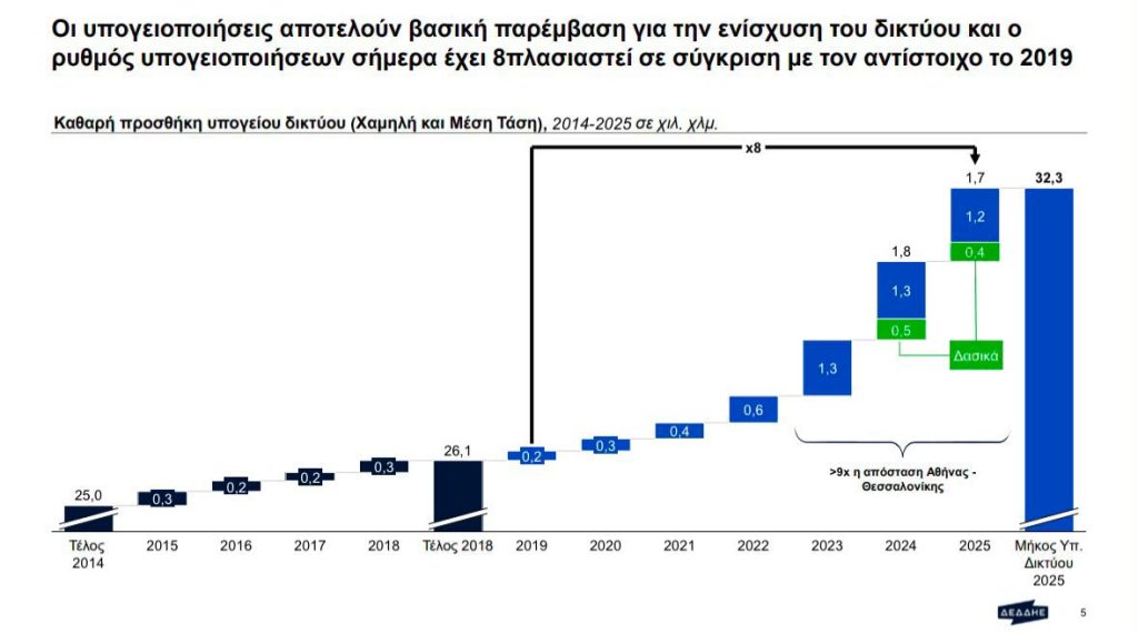Σκέρτσος για συνέντευξη Τσίπρα: Κάθε φράση και ένα ψέμα ή μια ανακρίβεια