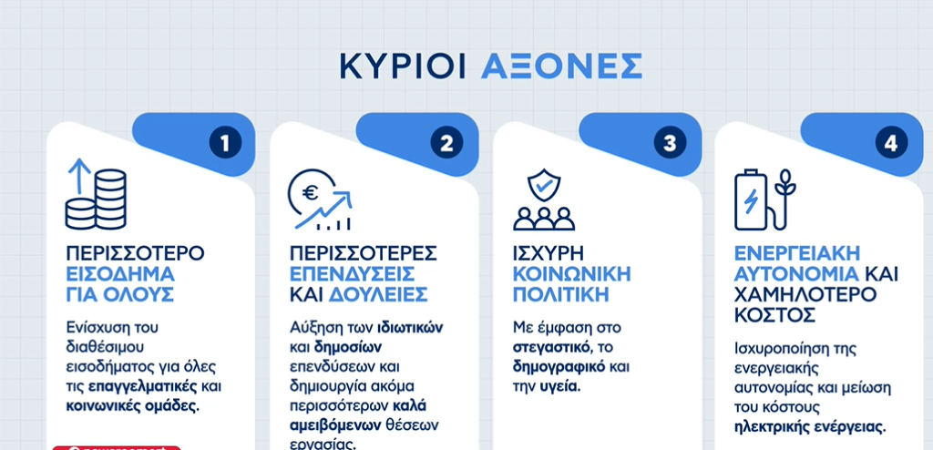 Η εξειδίκευση του πακέτου μέτρων 2,2 δισ. ευρώ από το οικονομικό επιτελείο: Αναλυτικά οι αλλαγές σε ελ. επαγγελματίες, αγρότες, τρίτεκνους και συνταξιούχους