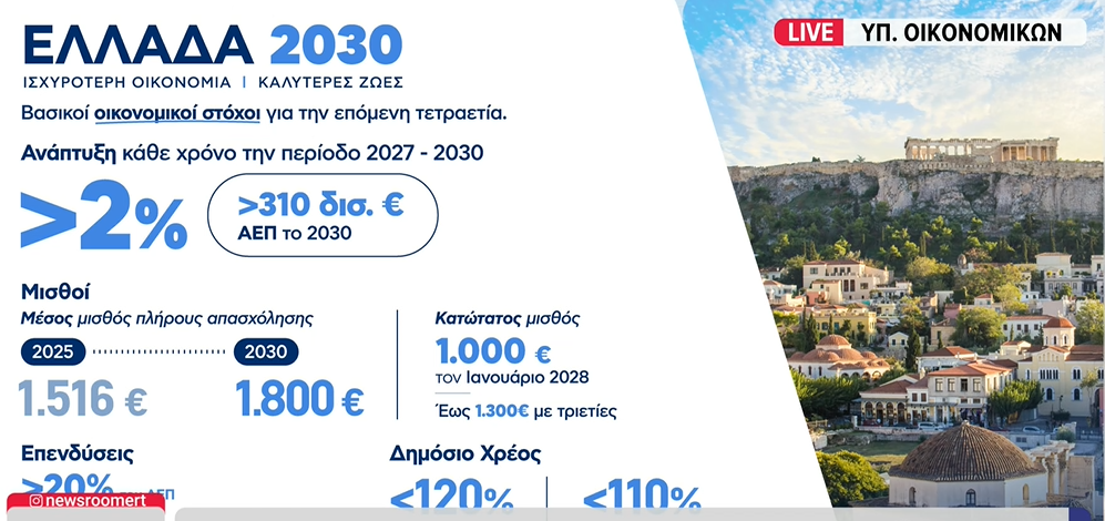 Η εξειδίκευση του πακέτου μέτρων 2,2 δισ. ευρώ από το οικονομικό επιτελείο: Αναλυτικά οι αλλαγές σε ελ. επαγγελματίες, αγρότες, τρίτεκνους και συνταξιούχους