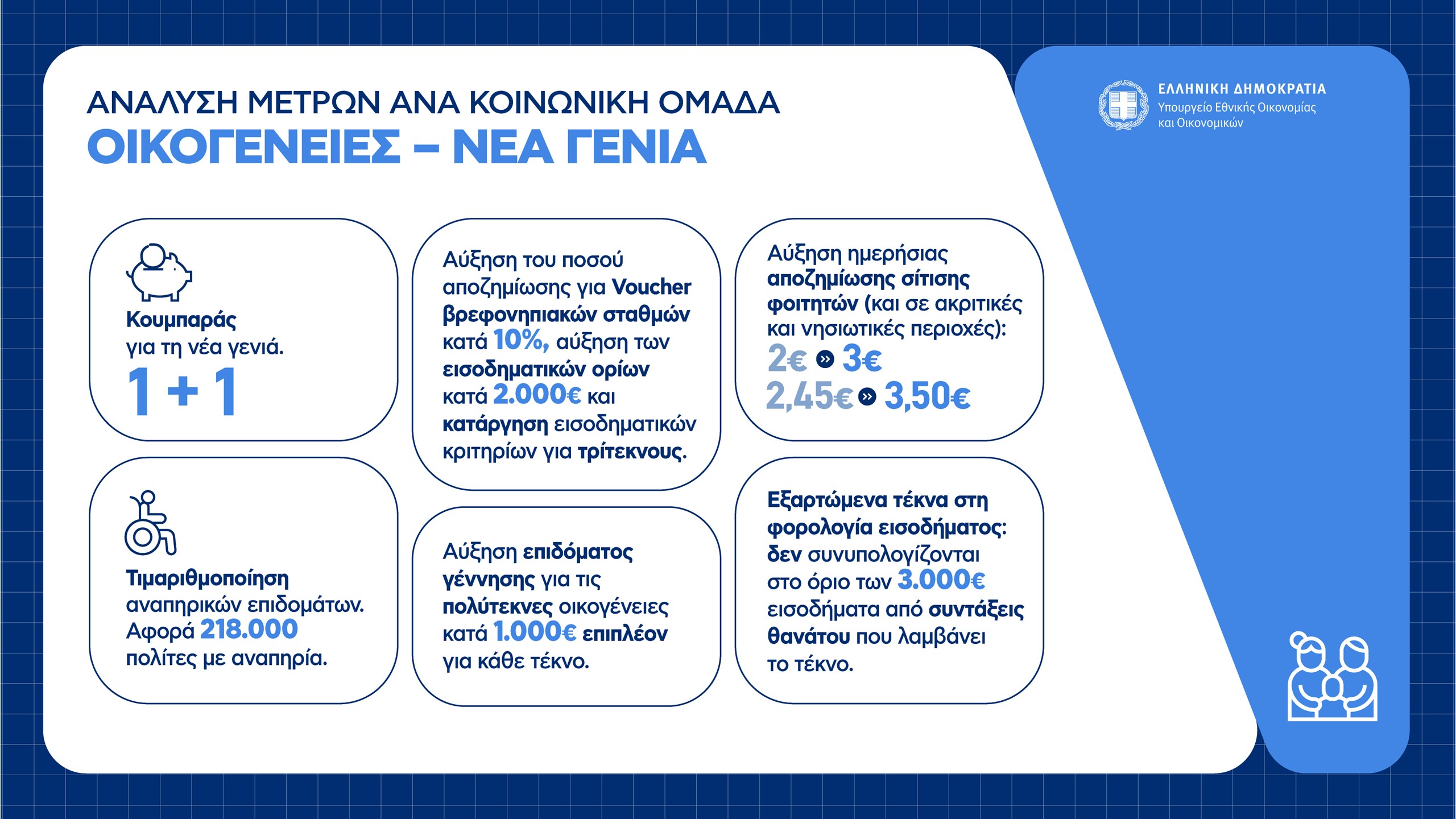 Οικονομικά μέτρα ΔΕΘ: Πώς αυξάνεται ο μισθός για ελεύθερους επαγγελματίες, συνταξιούχους, δημοσίους υπαλλήλους και αγρότες – Πίνακες και παραδείγματα