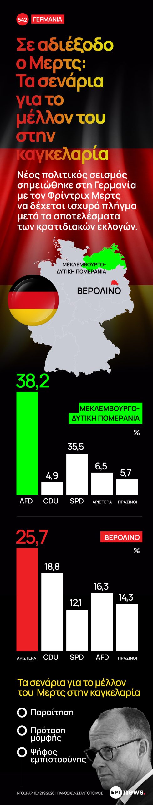 Infografic: Πολιτικός σεισμός για τον Μερτς – Ιστορική ήττα για το CDU στο Μεκλεμβούργο, χάνει και το Βερολίνο
