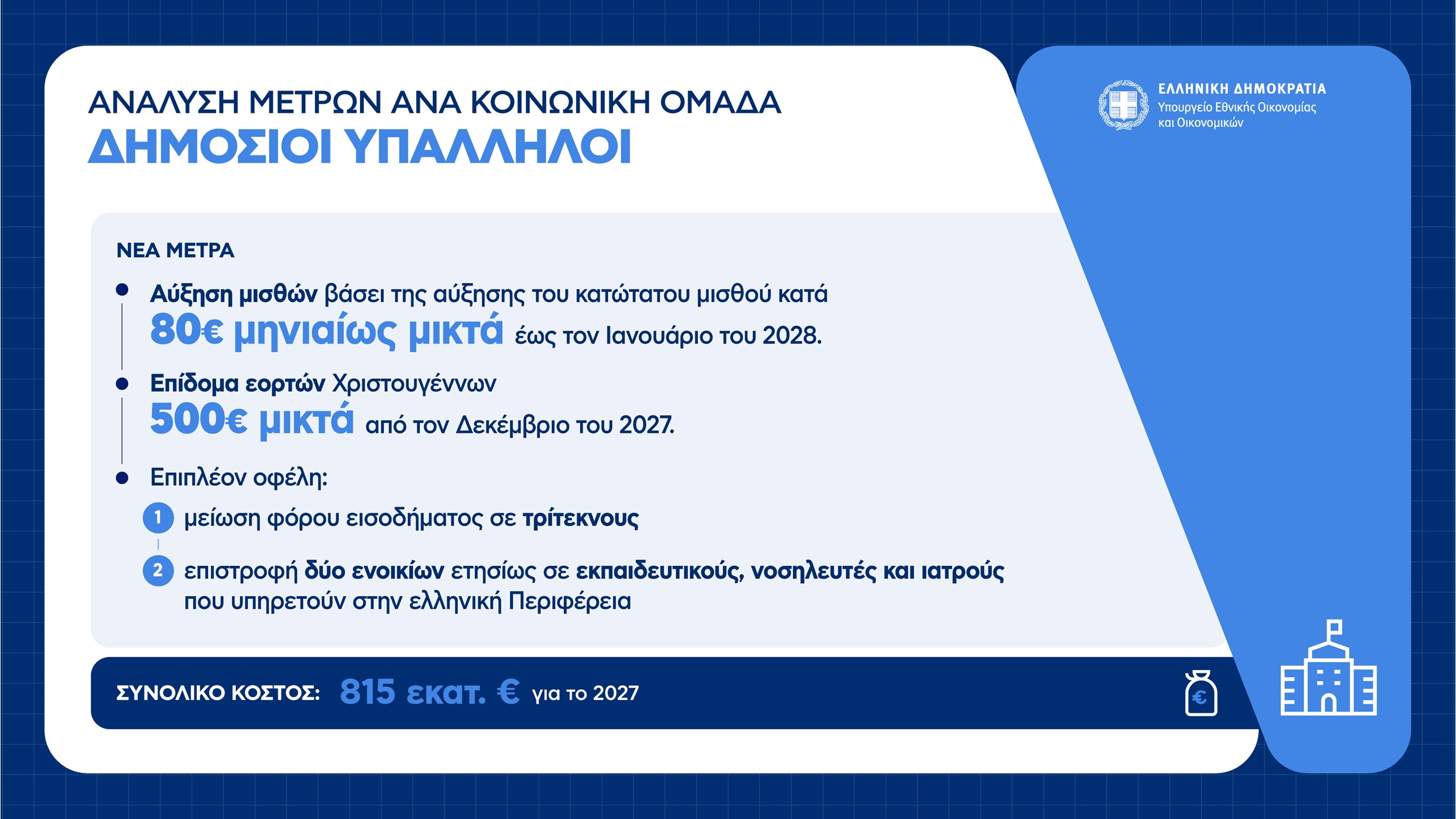 Οικονομικά μέτρα ΔΕΘ: Πώς αυξάνεται ο μισθός για ελεύθερους επαγγελματίες, συνταξιούχους, δημοσίους υπαλλήλους και αγρότες – Πίνακες και παραδείγματα
