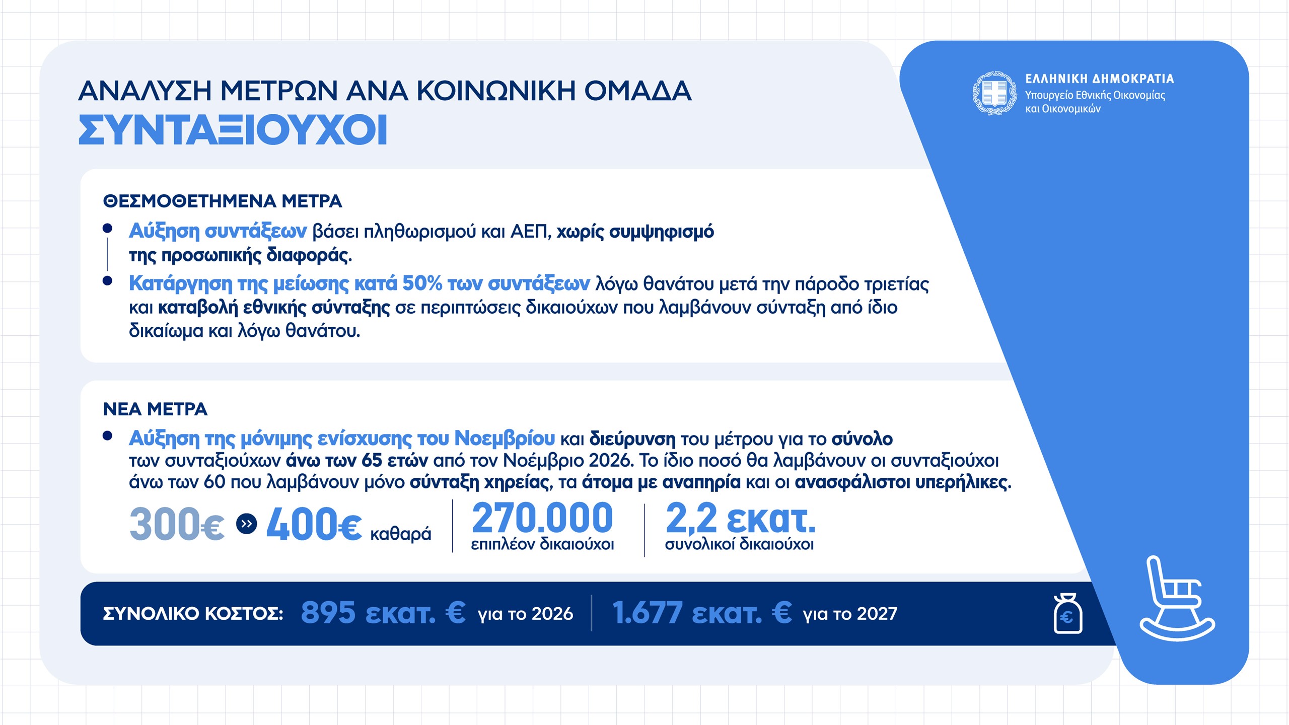 Οικονομικά μέτρα ΔΕΘ: Πώς αυξάνεται ο μισθός για ελεύθερους επαγγελματίες, συνταξιούχους, δημοσίους υπαλλήλους και αγρότες – Πίνακες και παραδείγματα