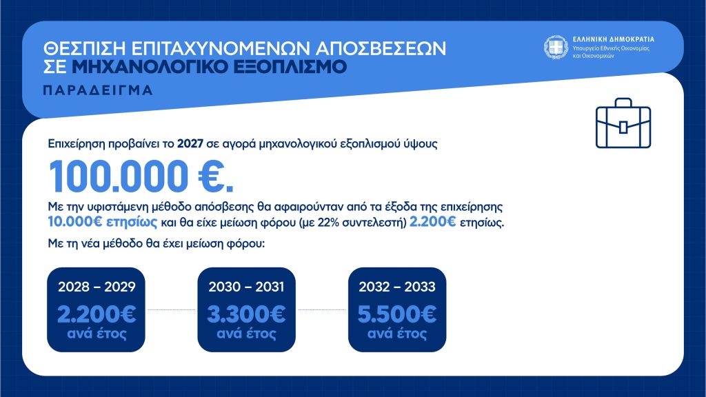 Η εξειδίκευση για απαλλαγή προσαυξήσεων σε ελεύθερους επαγγελματίες, κατάργηση τέλους επιτηδεύματος, μείωση προκαταβολής φόρου – Πίνακες και παραδείγματα